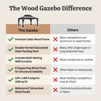 12' X 14' Wood Gazebo, Outdoor Hardtop Gazebo with Wood Posts and Galvanized Steel Doule Roof, Wooden Frame Gazebos with Netting and Curtains for Patio, Backyard, Deck Garden — Comparison