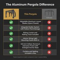 Aluminum Pergola Built for Year-Round Use, 12x20 Louvered Roof, Curtains & Netting, Gutter System — Comparison