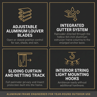 Aluminum Pergola Built for Year-Round Use, 12x20 Louvered Roof, Curtains & Netting, Gutter System — Results & Stats