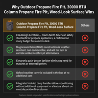 Outdoor Propane Fire Pit, 30000 BTU Column Propane Fire Pit, Wood-Look Surface — Comparison