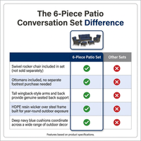 Patio Furniture Set 6-Piece Outdoor Patio Conversation Set with Blue Cushions Lawn Furniture — Comparison